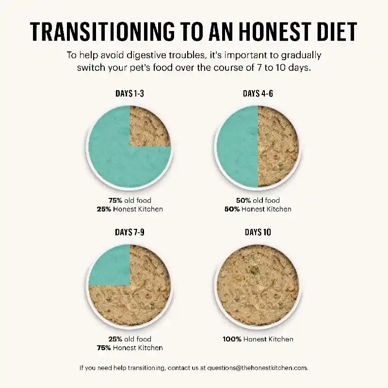 HK | Dog - Dehydrated GF Turkey 2-lb