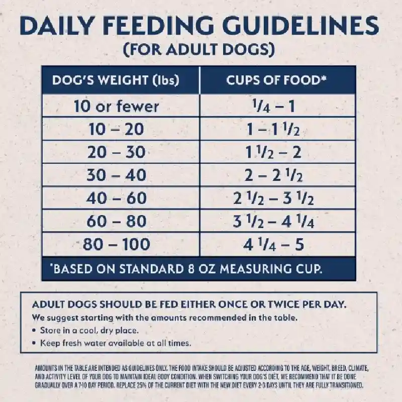 NB | Dog - Duck & Potato Adult 4-lb